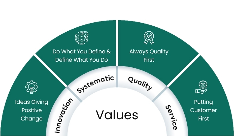 About Alligator Automations 2 Values